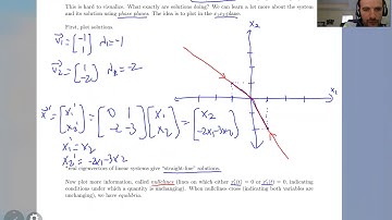 Section 3.5 Two Dimensional Systems and Their Vector Fields/Phase Planes - Part 1