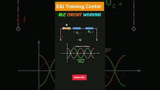 RLC Circuit Working #instruments #electrical #electronics #automation