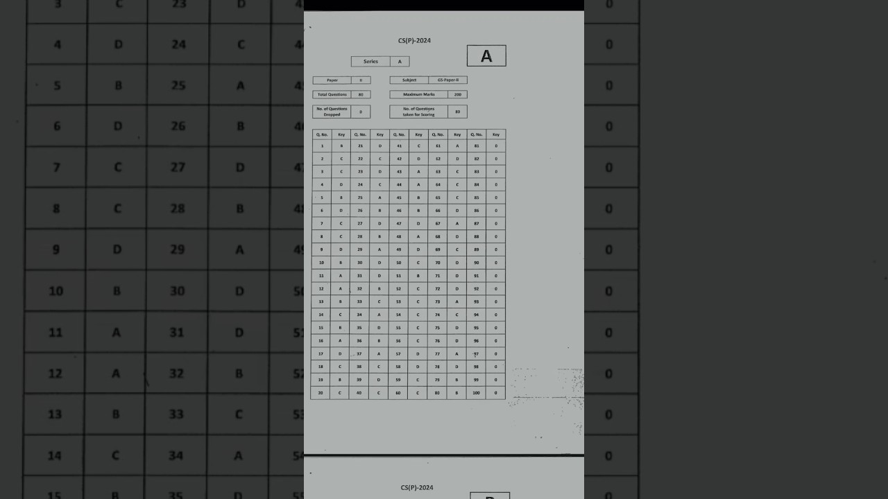 UPSC 2024 GS-2 OFFICIAL ANSWER KEY