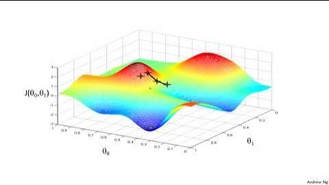 1.2.5 Gradient Descent by Andrew Ng