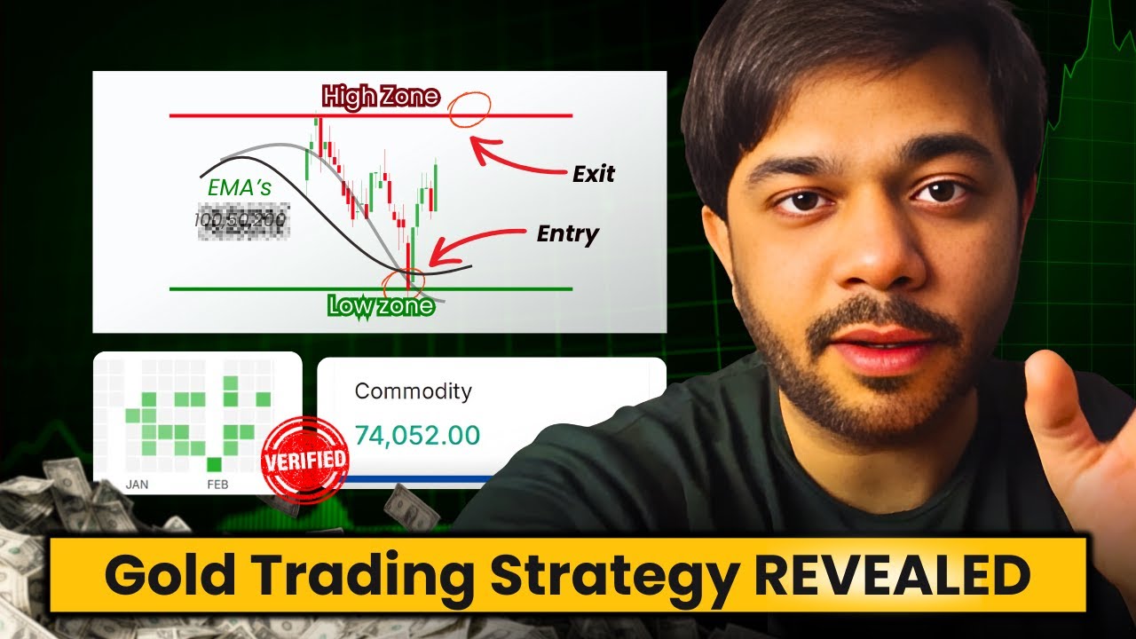 Gold Trading Strategy REVEALED: Where to Enter & How to Average for MAX ...