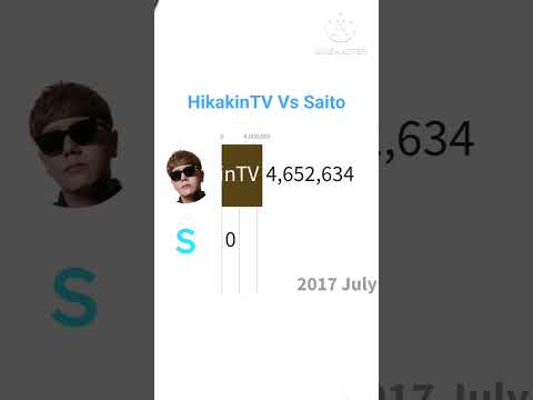 HikakinTV Vs Saito Channel Subscriber Trends Subscribe Shorts Hikakin Hikakin Saito Trends 