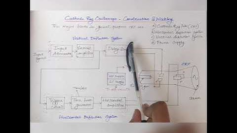 EE208 Measurements and Instrumentation.. Module 5 , Class 9, CRO Part 2