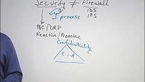 Introduction to Information Security