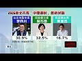 政治人物民調變化