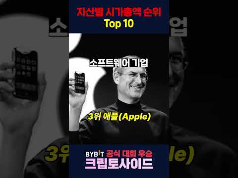 자산별 시총순위 #비트코인 #bitcoin #bitcoinnews #시총순위 #btc #자산별시가총액