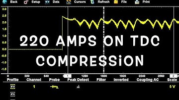 Ive never seen this before in a Compression Waveform! Part 1
