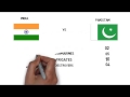 India Vs Pakistan Army Comparison