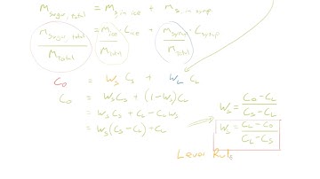 75 Deriving the Lever Rule (screen only)