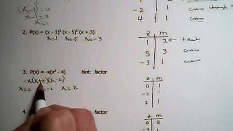 College Algebra    4.1  Video #3  zeros & multiplicity
