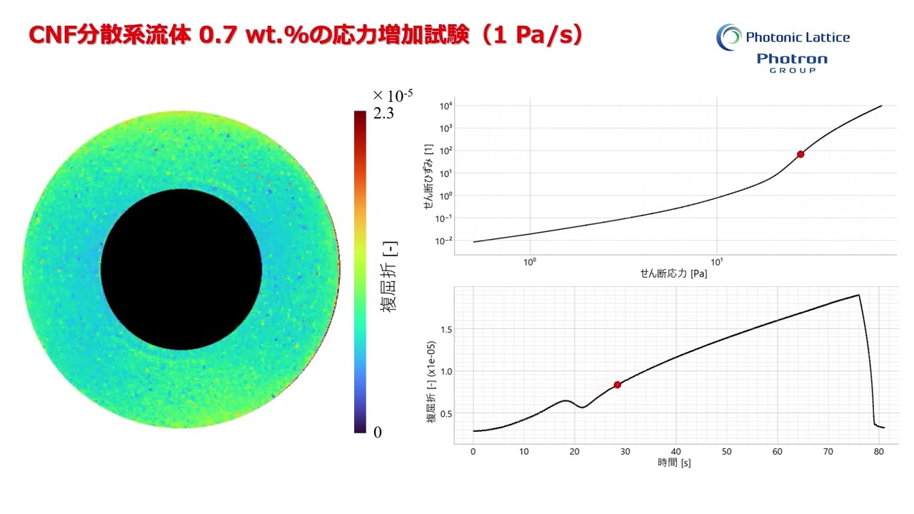 透過 複屈折 CNF分散系流体0,7wtの応力増加試験