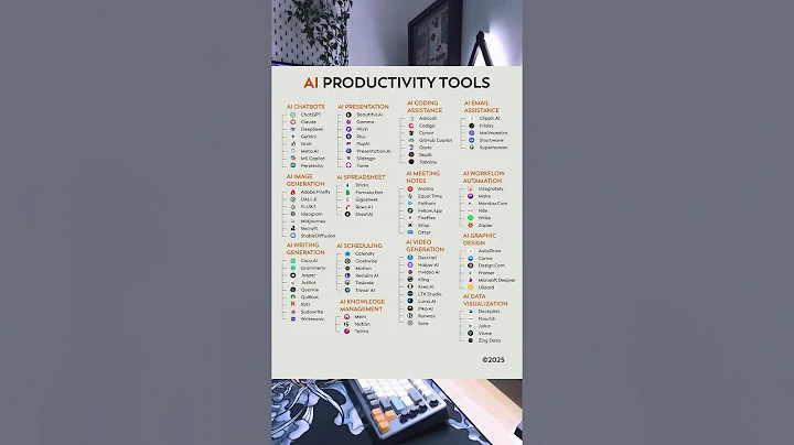 50+ Best AI Tools for Productivity in 2025 (ChatGPT, Canva, Notion & More!)