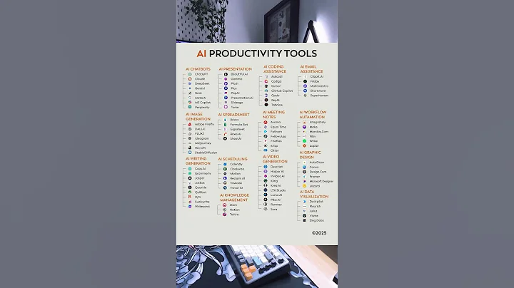 50+ Best AI Tools for Productivity in 2025 (ChatGPT, Canva, Notion & More!)