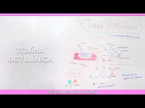 Vídeo: Por que a toxina botulínica é tão mortal?