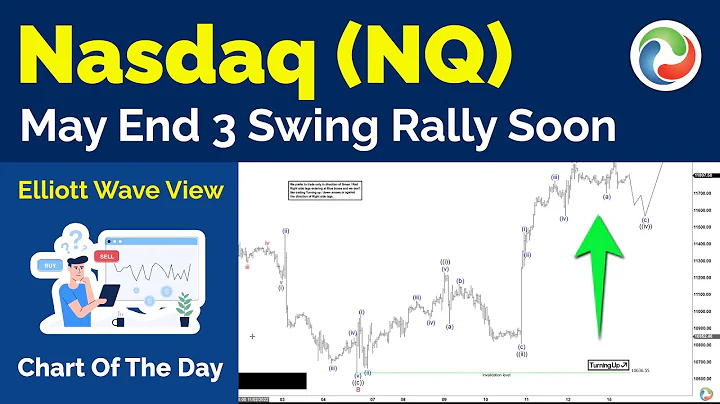 Nasdaq (NQ) May End 3 Swing Rally Soon  | Index An...