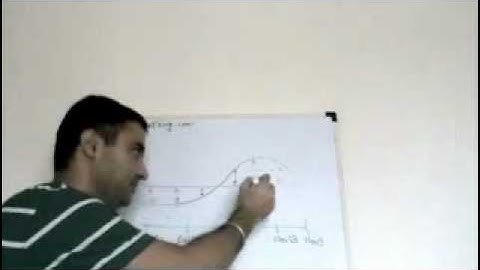 cetking video - how to select CAT dates 1