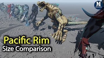 Pacific Rim Kaiju Size Comparison | 3D Animation