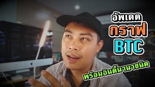 BTC - เหมือนจะมีแท่งเทียนกลับตัว