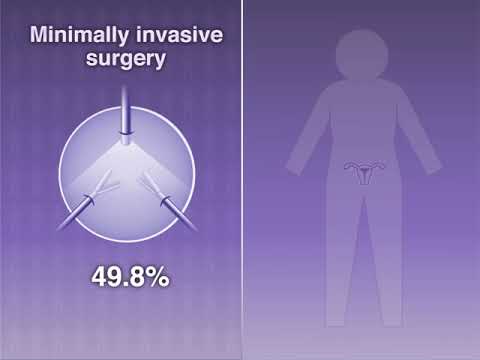 Video: Vil hysterektomi helbrede livmoderhalskræft?