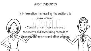 Audit Procedures and Audit Evidence