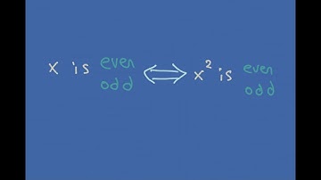 An Integer and Its Square Biconditional PROOF