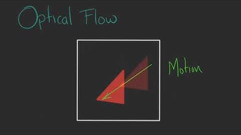 v17 - Optical Flow - Week 6: Motion