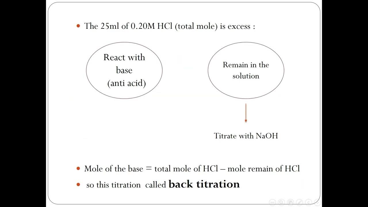 The Neutralizing Capacity of Antacid Tablets YouTube