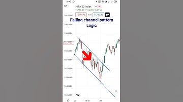 why you have to buy after falling channel pattern breakout #priceaction #stockmarket  #shorts