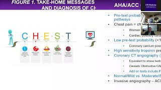 Chest Pain Guideline Update: From AHA/ACC to ESC