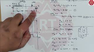 #Shear Force and Bending Moment Problems | Engineering Examples #simplysupportedbeam