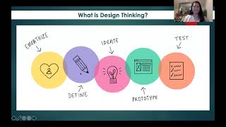 2021 Teaching and Learning Showcase - Lessons from SBG - Course Redesign with Design Thinking