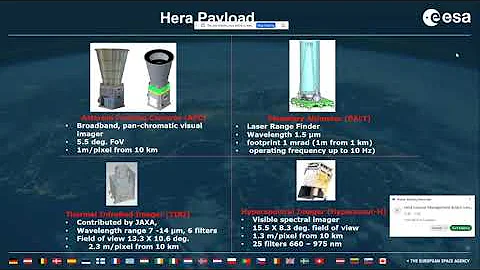 ESA HERA Mission for Planetary Defense with Michael Küppers