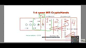 Инвестиции /investment & Sergei Iwanov