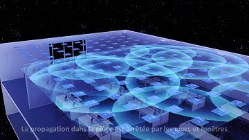 Teco Professional SmartSENSOR FR