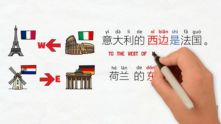(方位) Locations and directions in Chinese - Chinese Grammar Simplified - DayDayNews