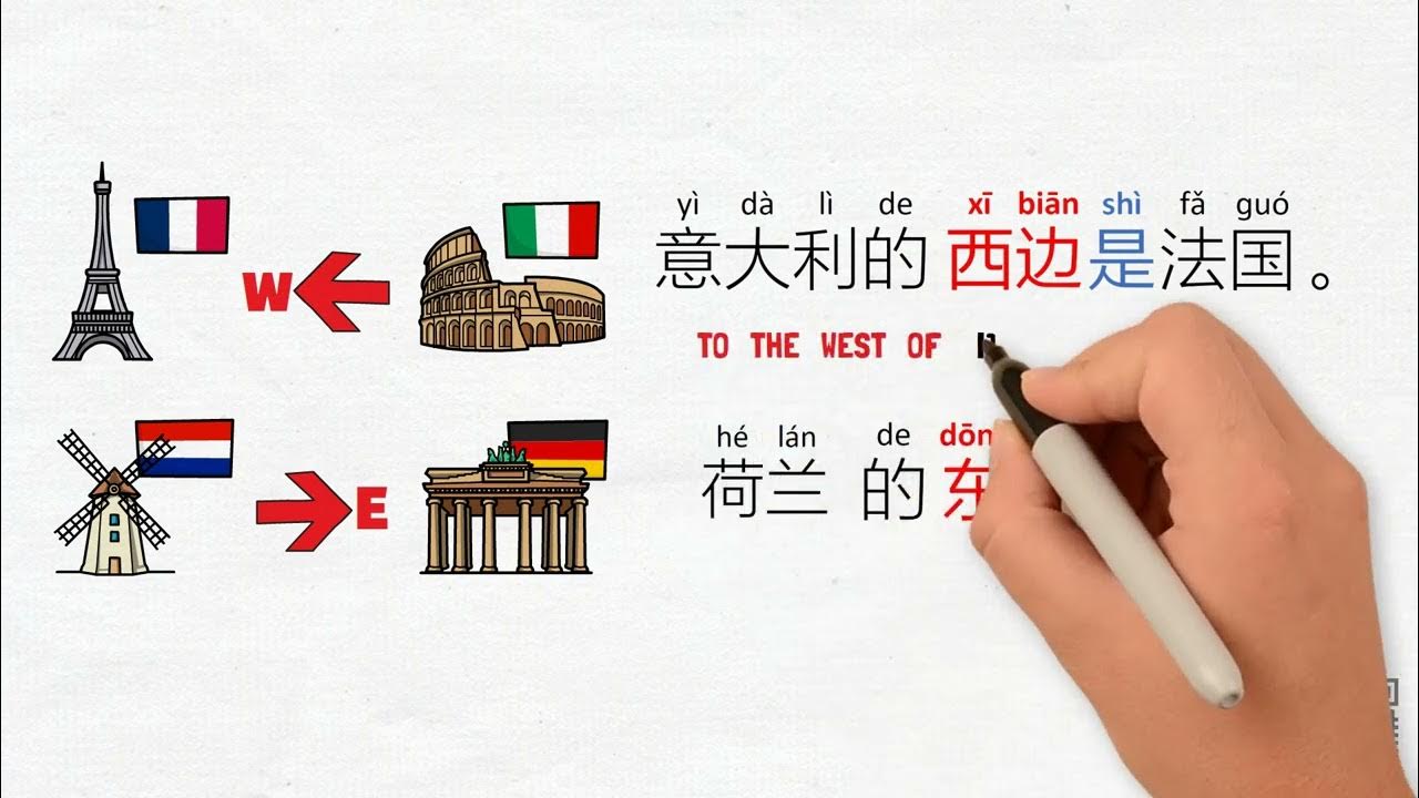 (方位) Locations and directions