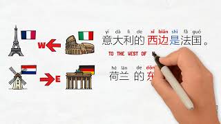 (方位) Locations and directions in Chinese - Chinese Grammar Simplified