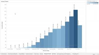 Celebrity TSF Task 6 Timeline Analysis COVID 19 @TheSparksFoundation. Net Worth
