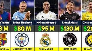 Highest Paid Footballers in 2025