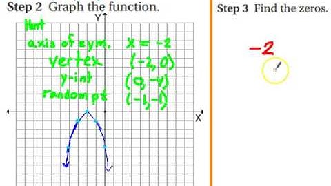 Solving Quadratic Equations by Graphing