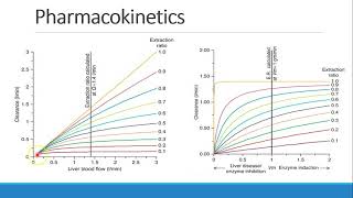 Famous Pharmacology for Anesthesia   01 Fundamentals of Clinical Pharmacology Part 2 Net Worth