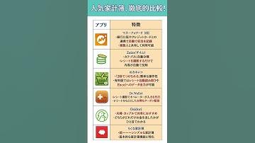 【徹底比較】人気家計簿アプリ どれがいい？回答はコレだ！ #shorts  #家計簿