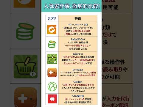【徹底比較】人気家計簿アプリ どれがいい？回答はコレだ！ #shorts  #家計簿