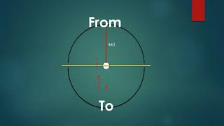 Flight Simulator Lesson 13: VOR Navigation (Part 1 of 2)