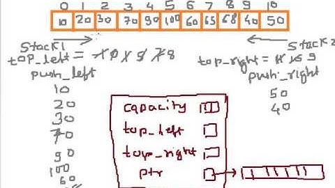 CPP Program to implement Two Way Stack part 2 of 2