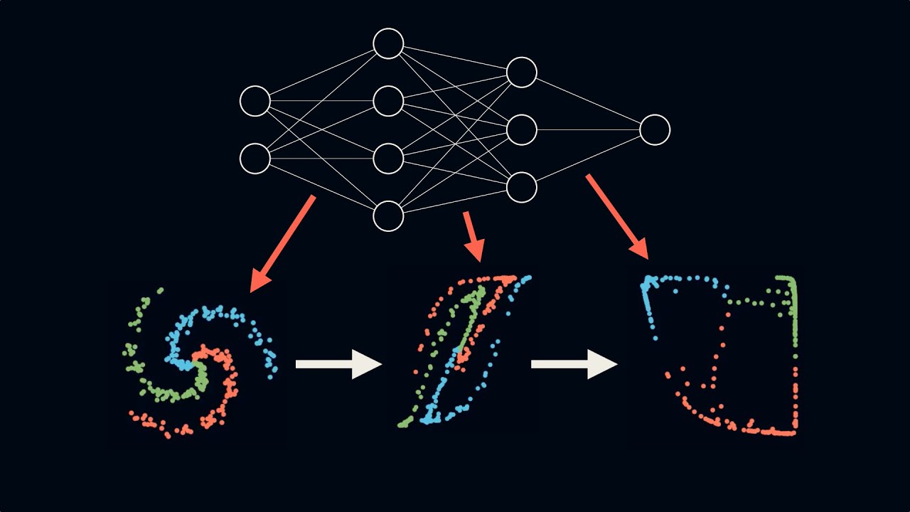 Qu'est-ce qui se passe dans un réseau de neurones ? - YouTube