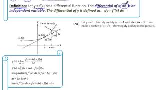 Unit 3 Local Linear Approximation Video Notes