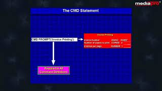 Chapter 08 - Creating Commands