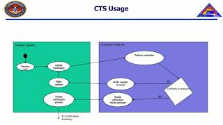 CTS Learning Series Chapter 1 – Testing Methodologies and Theory of Operation