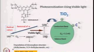 ⁣Mod-04 Lec-31 Photocatalysis - III